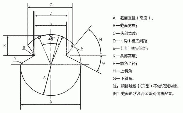 錫銅合金接觸線結構
