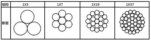 鍍鋅鋼絞線結構