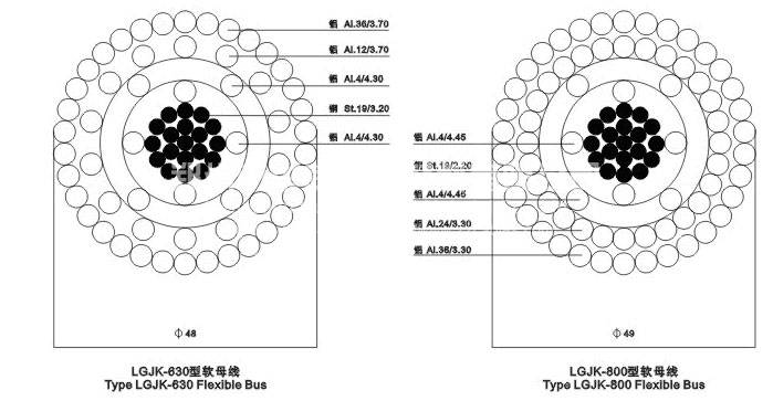 LGJK型擴徑導線橫截面圖