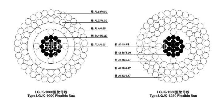 LGJK型擴徑導線橫截面圖